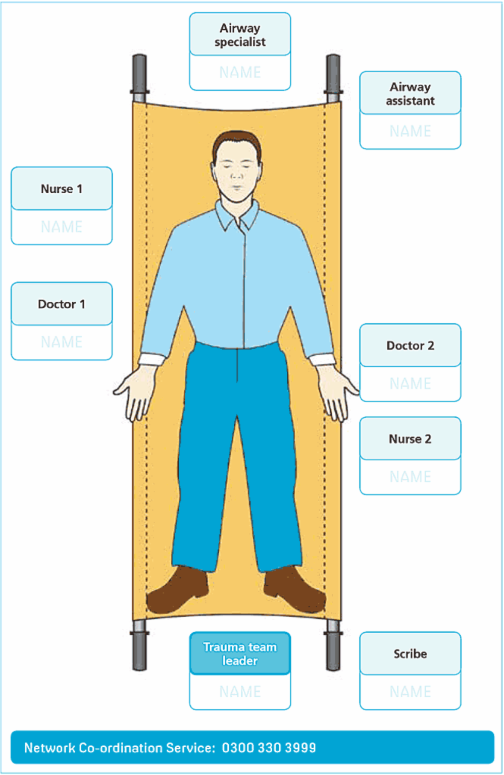 TEMPO Ch10 Trauma Team Roles